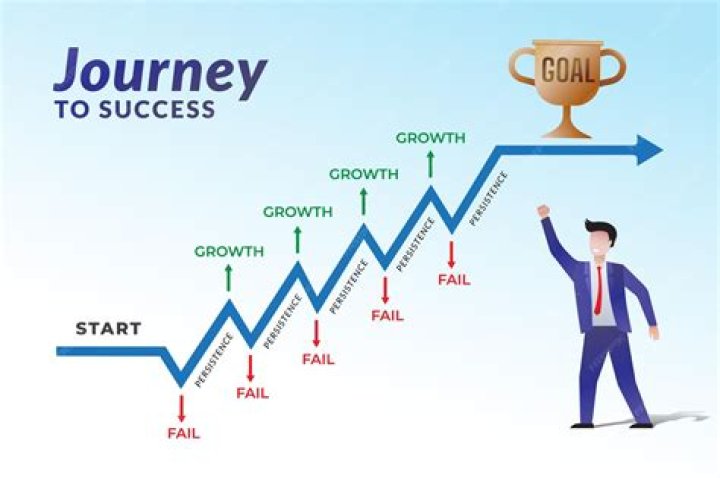 A Journey Of AI And Success