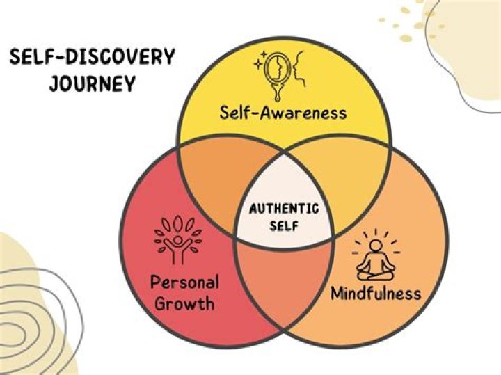 A Journey To Self-Discovery And Profound Insight
