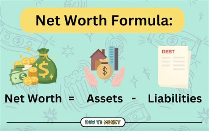 A Path To Net Worth