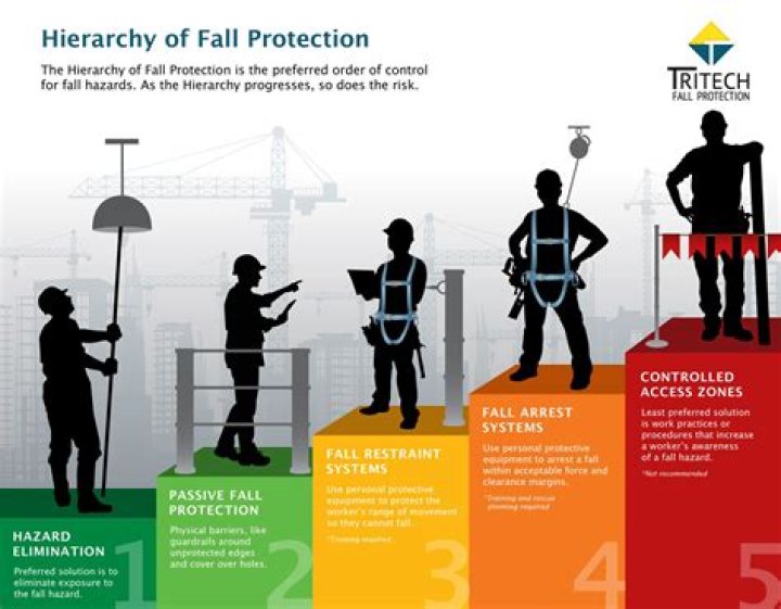 Discover Protections & Safeguards For Employees
