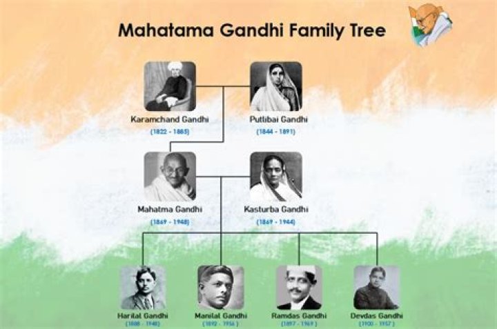 James Garner's Family Tree And Legacy