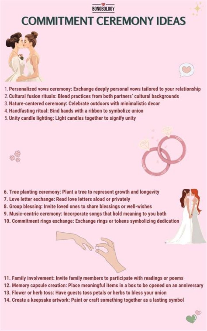 Love, Commitment, And Inspiration Revealed