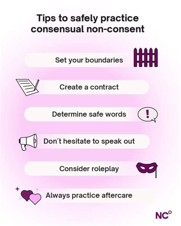 Privacy, Consent, And The Spread Of Non-Consensual Pornography
