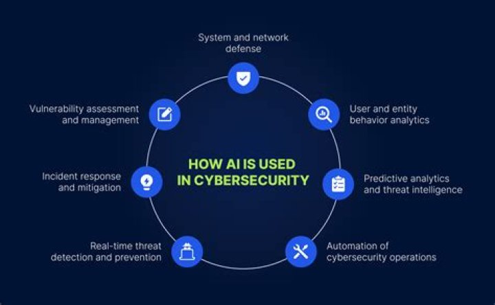 Unlock The Secrets Of Cybersecurity With CTFL Chiefs