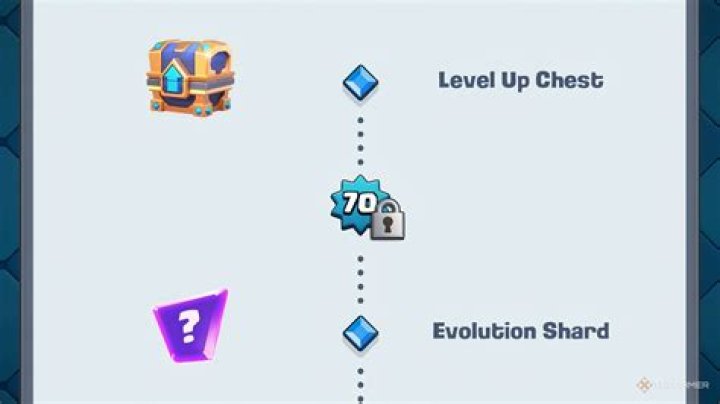 Unlocking Hidden Gems And Poetic Evolution