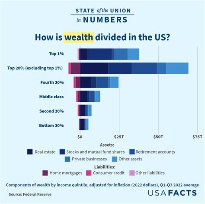 Unlocking Secrets, Wealth, And The Road Ahead