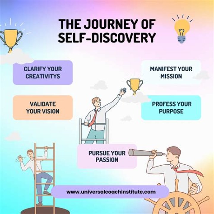 Unveiling Rod Wave's Birth Chart: A Journey Of Self-Discovery