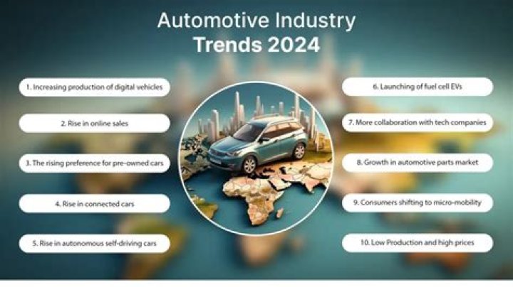 Zoom Into The Future Of Automotive News And Insights